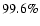 $99.6\%$