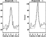 \begin{figure}
\par\epsfig{file= 8529f13.eps,width=8cm,clip=}
\end{figure}
