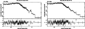 \begin{figure}
\par\epsfig{file= 8529f4a.eps, width=7cm,clip}\hspace*{4mm}
\epsfig{file= 8529f4b.eps, width=7cm,clip}
\end{figure}