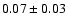 $0.07 \pm 0.03$