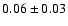 $0.06 \pm 0.03$