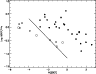 \begin{figure}
\par\includegraphics[width=9.0 cm,height=7cm]{0412fig4.eps}
\end{figure}