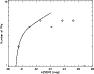 \begin{figure}
\par\includegraphics[width=9cm,height=7cm]{0412fig6.eps}
\end{figure}