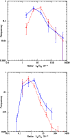 \begin{figure}
\par\includegraphics[width=9cm]{0567fig10a.ps}\par\includegraphics[width=9cm]{0567fig10b.ps}
\end{figure}