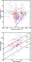 \begin{figure}
\par\includegraphics[width=9cm]{0567fig11a.ps}
\includegraphics[width=9cm]{0567fig11b.ps}
\end{figure}
