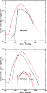 \begin{figure}
\par\includegraphics[width=8.7cm]{0567fig12a.ps}
\includegraphics[width=8.7cm]{0567fig12b.ps}
\end{figure}