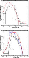 \begin{figure}
\par\includegraphics[width=8.8cm]{0567fig13a.ps}\par\includegraphics[width=8.8cm]{0567fig13b.ps}
\end{figure}