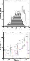 \begin{figure}
\par\includegraphics[width=9cm]{0567fig1a.ps}
\includegraphics[width=9cm]{0567fig1b.ps}
\end{figure}