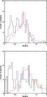 \begin{figure}
\par\includegraphics[width=9cm]{0567fig3a.ps} \includegraphics[width=9cm]{0567fig3b.ps}
\end{figure}