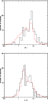 \begin{figure}
\par\includegraphics[width=9cm]{0567fig5a.ps} \includegraphics[width=9cm]{0567fig5b.ps}
\end{figure}