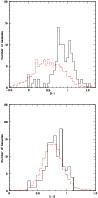\begin{figure}
\par\includegraphics[width=9cm]{0567fig6a.ps} \includegraphics[width=9cm]{0567fig6b.ps}
\end{figure}