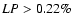 $LP > 0.22\%$