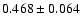 $ 0.468\pm0.064$