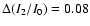 $\Delta (I_2/I_0)=0.08$
