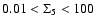 $0.01 < \Sigma_5 < 100$
