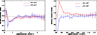 \begin{figure}
\mbox{\includegraphics[width=9cm]{11067fig1a.ps} \includegraphics[width=9cm]{11067fig1b.ps} }
\end{figure}