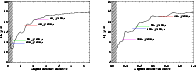 \begin{figure}
\mbox{\includegraphics[width=9cm]{11067fig4a.ps} \includegraphics[width=9cm]{11067fig4b.ps} }
\end{figure}