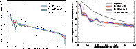 \begin{figure}
\mbox{\includegraphics[width=8.3cm]{11067fig7a.eps} \includegraphics[width=9cm]{11067fig7b.ps} }
\end{figure}