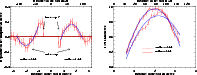 \begin{figure}
\mbox{\includegraphics[width=9cm]{11067fig8a.ps} \includegraphics[width=9cm]{11067fig8b.ps} }
\end{figure}