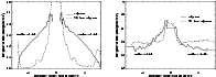 \begin{figure}
\mbox{\includegraphics[width=9cm]{11067fig9a.ps} \includegraphics[width=9cm]{11067fig9b.ps} }
\end{figure}