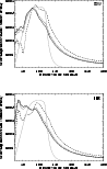\begin{figure}
{\includegraphics[width=9cm]{11067fig10a.ps} }
\par\vspace*{3mm}
{\includegraphics[width=9cm]{11067fig10b.ps} }
\end{figure}