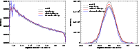 \begin{figure}
\mbox{\includegraphics[width=9cm]{11067fig13a.ps} \includegraphics[width=9cm]{11067fig13b.ps} }
\end{figure}