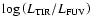 $\log \left(L_{\rm TIR}/L_{\rm FUV}\right)$