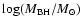 $\log(M_{\rm BH}/M_{\odot})$