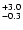 $_{\rm - 0.3 }^{+3.0 }$