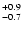 $_{\rm -0.7}^{+0.9}$