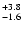 $_{\rm -1.6}^{+3.8}$