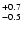 $_{\rm - 0.5 }^{+0.7 }$