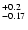 $_{\rm - 0.17 }^{+0.2 }$