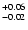$_{\rm - 0.02 }^{+0.06 }$