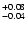 $_{\rm - 0.04 }^{+0.08 }$