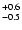 $_{\rm - 0.5 }^{+0.6 }$