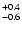 $_{\rm - 0.6 }^{+0.4 }$