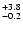 $_{\rm - 0.2 }^{+ 3.8 }$