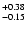 $_{\rm - 0.15 }^{+0.38 }$