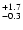 $_{\rm -0.3}^{+1.7}$