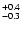 $_{\rm - 0.3 }^{+0.4 }$