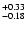 $_{\rm - 0.18 }^{+0.33 }$