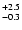 $_{\rm - 0.3 }^{+2.5 }$