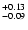 $_{\rm - 0.09 }^{+0.13 }$