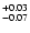$_{\rm - 0.07 }^{+0.03 }$