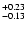 $_{\rm - 0.13 }^{+0.23 }$