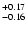 $_{\rm - 0.16 }^{+0.17 }$