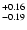 $_{\rm - 0.19 }^{+0.16 }$