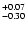 $_{\rm - 0.30 }^{+0.07 }$