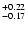 $_{\rm -0.17}^{+0.22}$